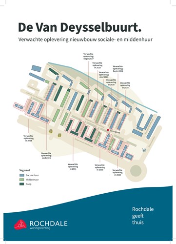 Oplevering